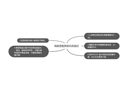 电解质相关知识点速记