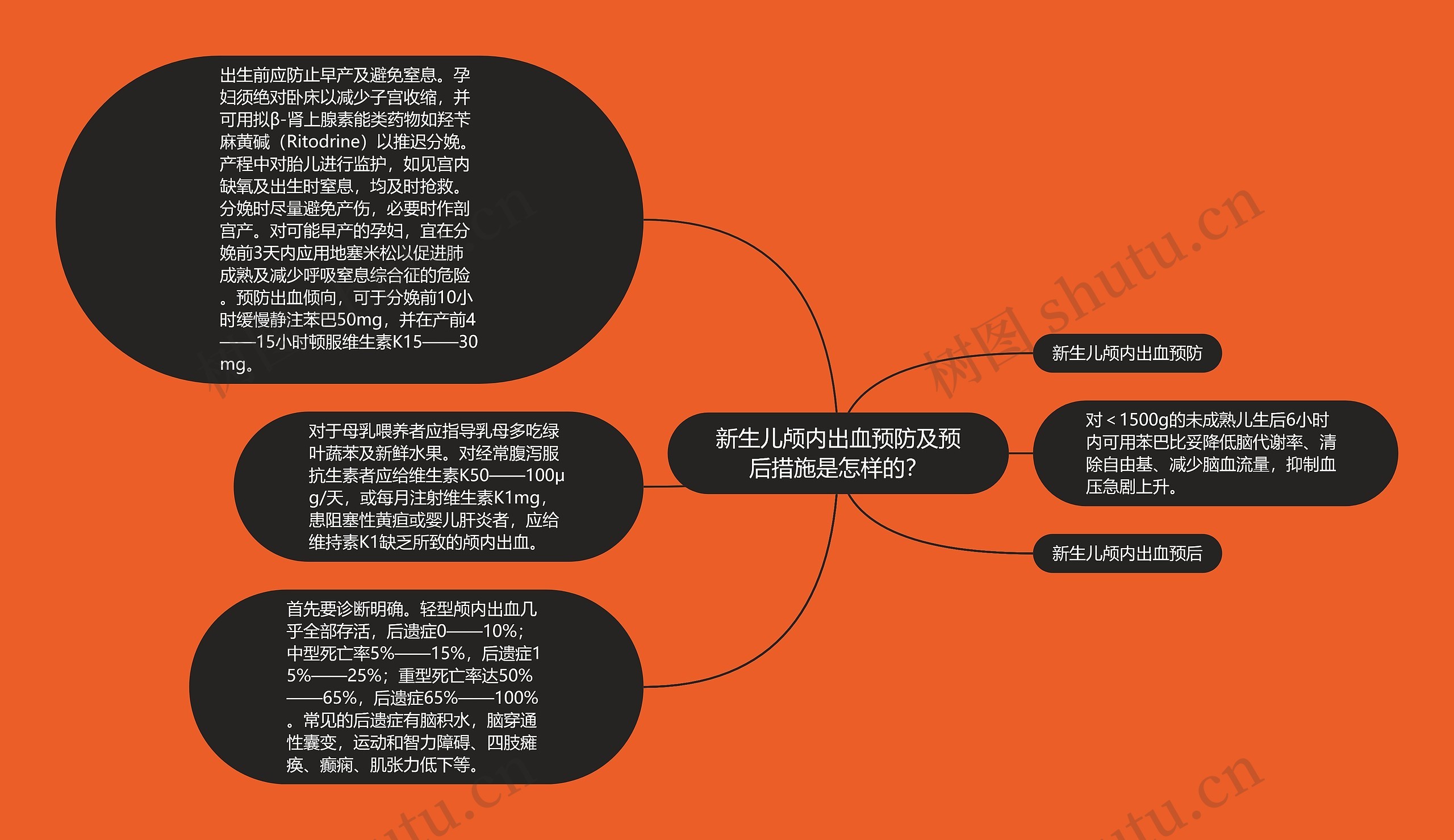 新生儿颅内出血预防及预后措施是怎样的？