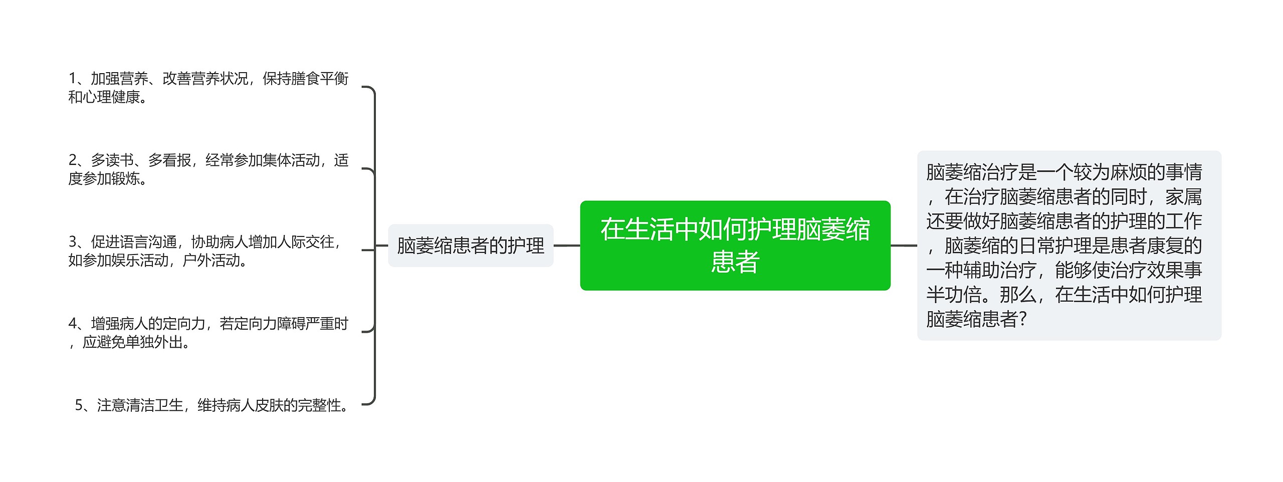 在生活中如何护理脑萎缩患者 在生活中如何护理脑萎缩患者