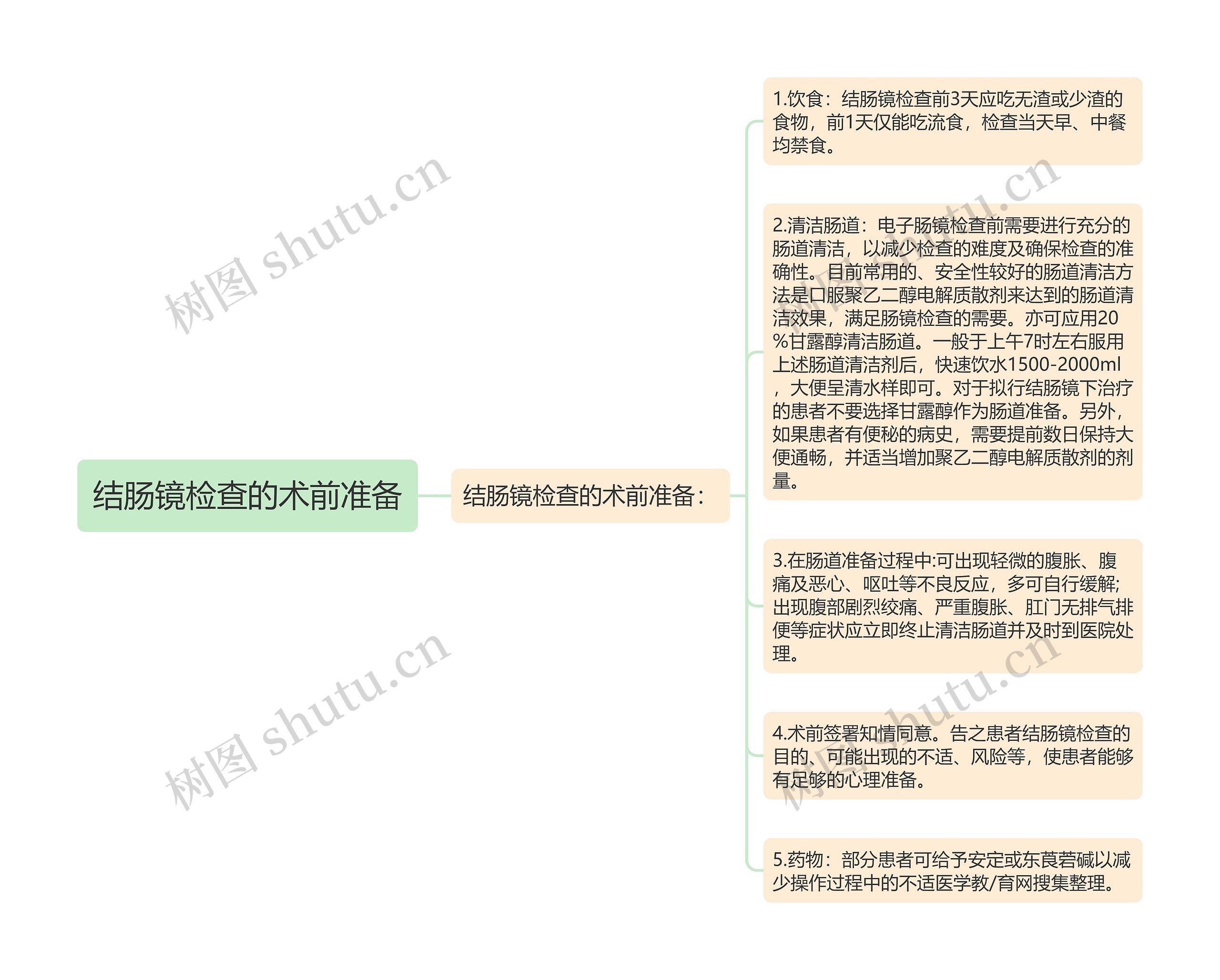 结肠镜检查的术前准备