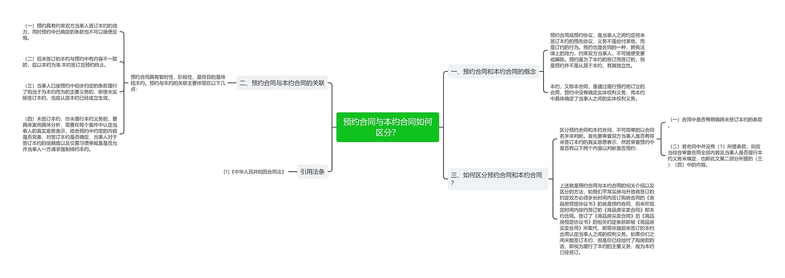预约合同与本约合同如何区分? 预约合同与本约合同如何区分?