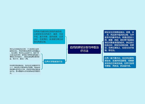 白秃的辨证分型与中医治疗方法