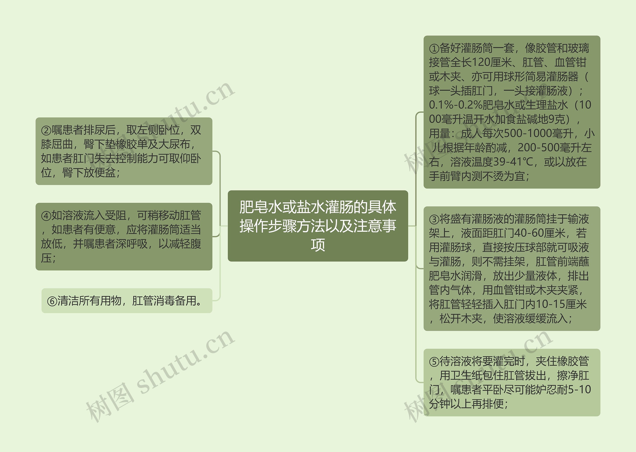 肥皂水或盐水灌肠的具体操作步骤方法以及注意事项