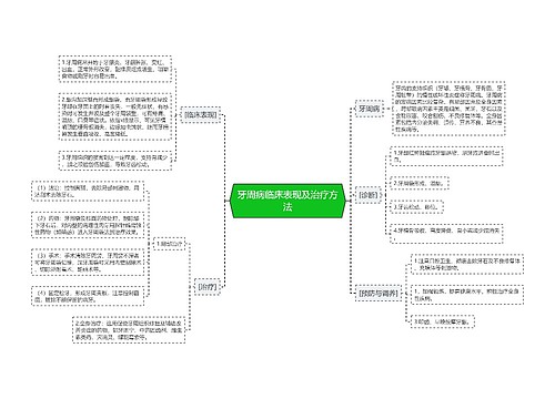 牙周病临床表现及治疗方法