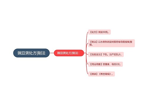 豌豆粥处方|制法