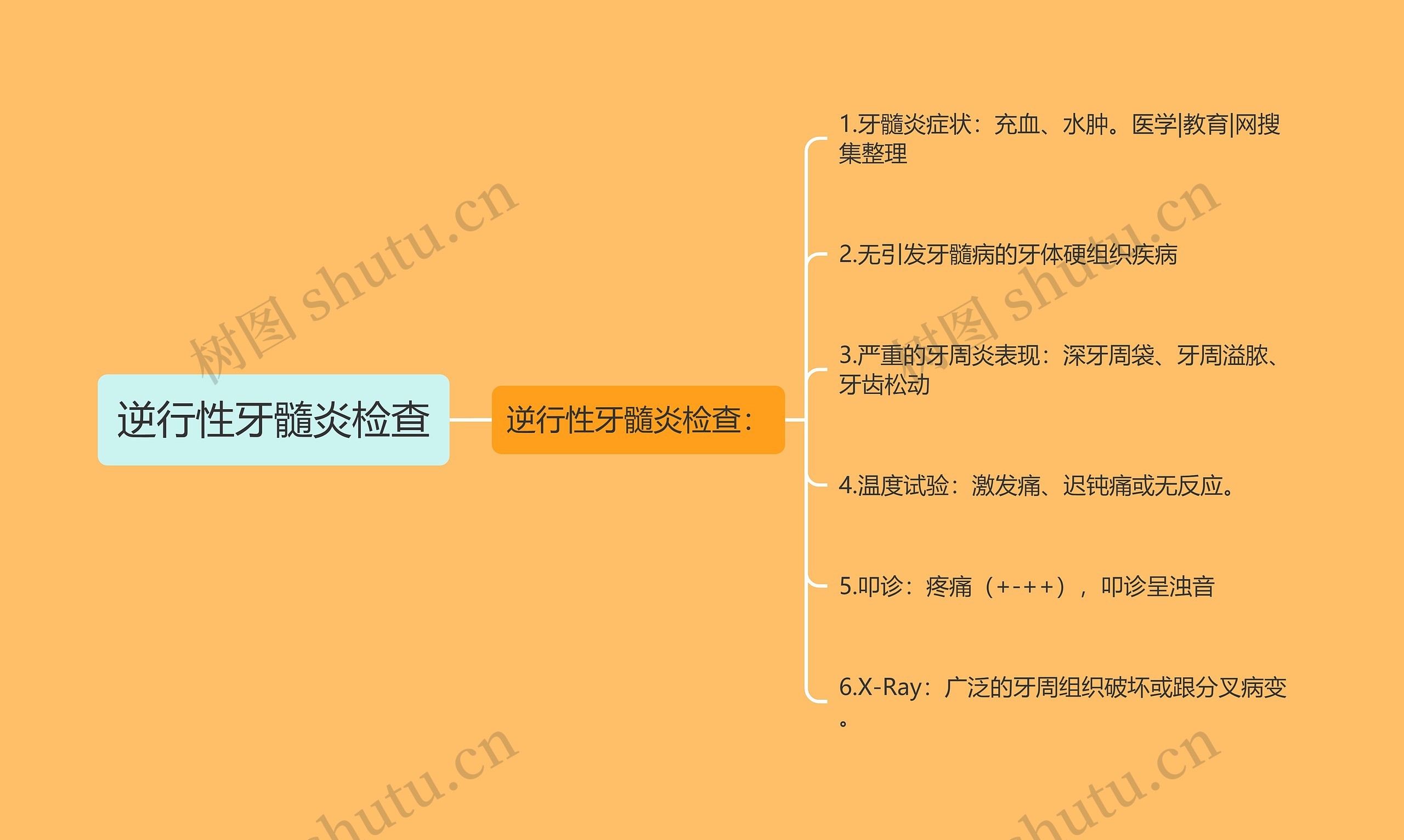 逆行性牙髓炎检查思维导图