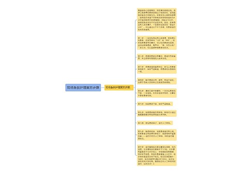 现场急救护理复苏步骤