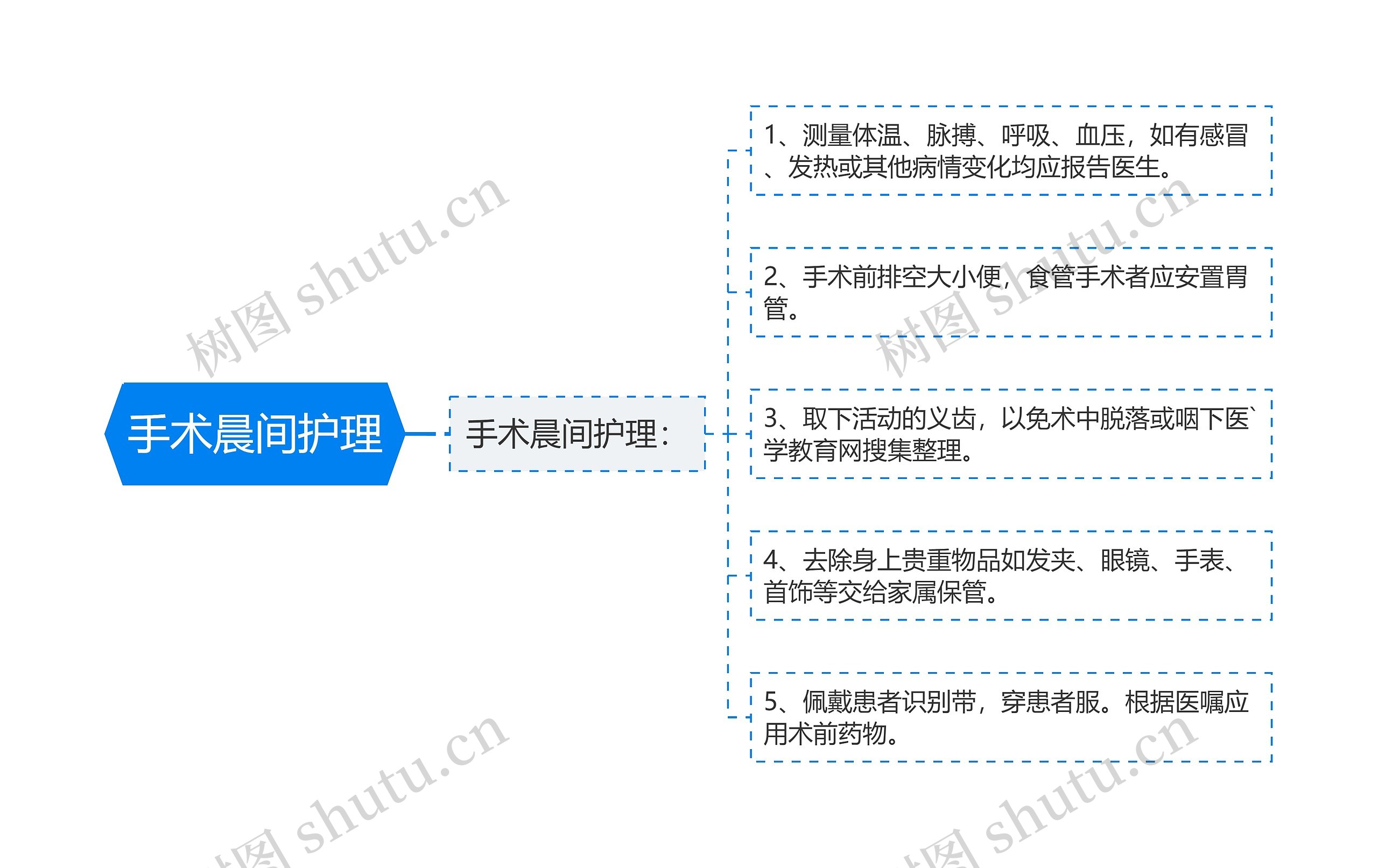 手术晨间护理