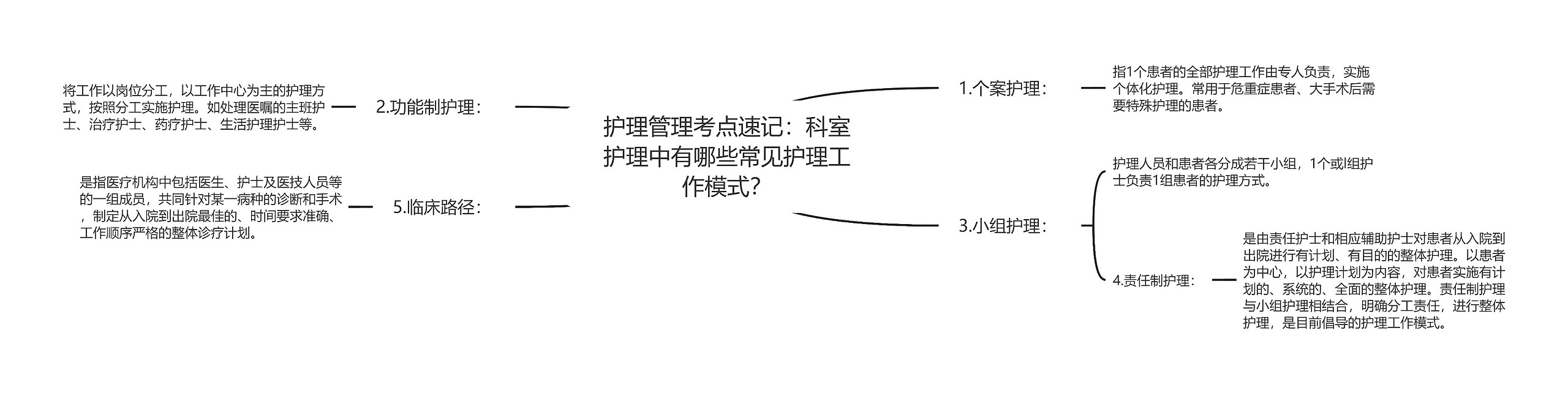 护理管理考点速记：科室护理中有哪些常见护理工作模式？