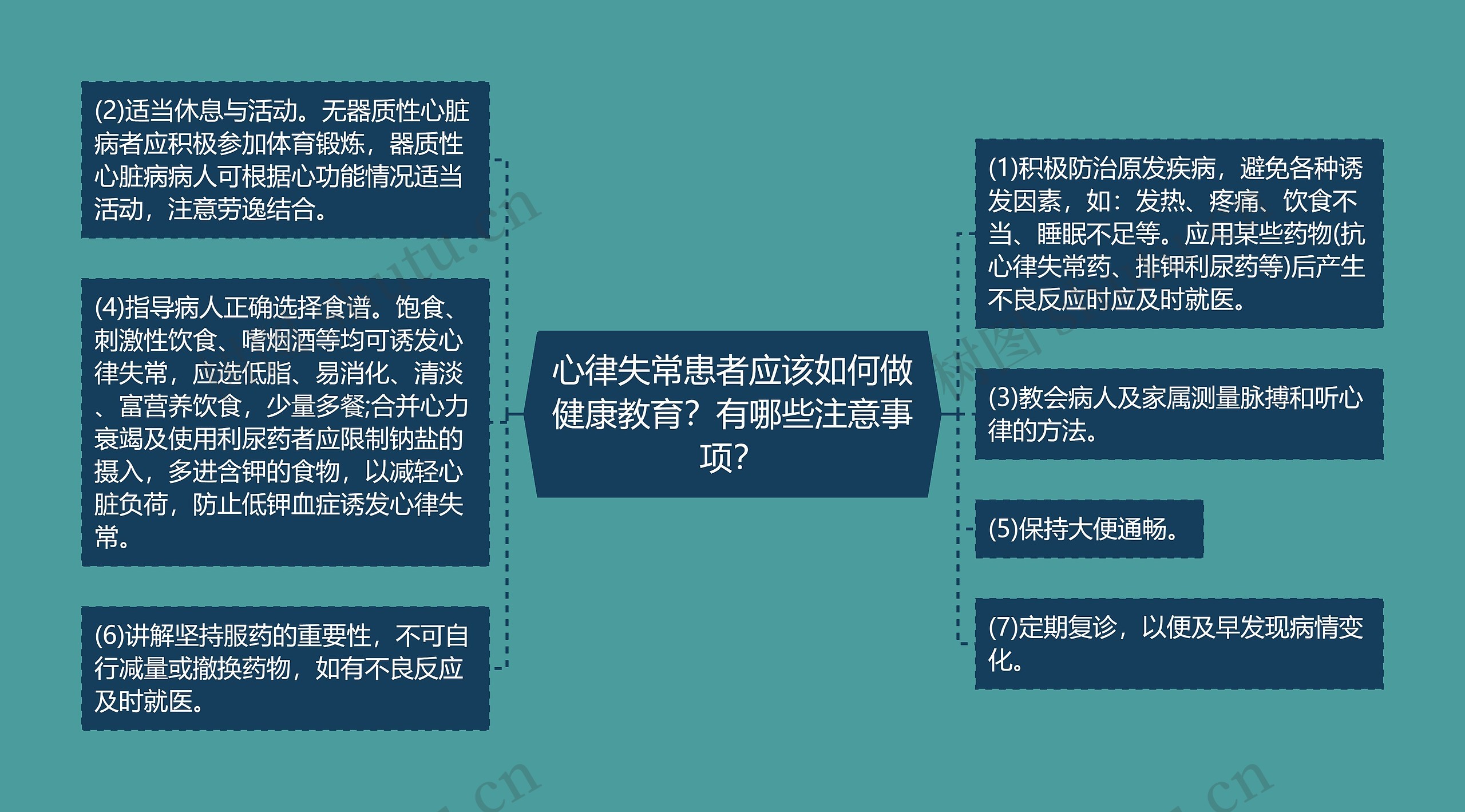 心律失常患者应该如何做健康教育?有哪些注意事项? 心律失常患者应该如何做健康教育?有哪些注意事项?