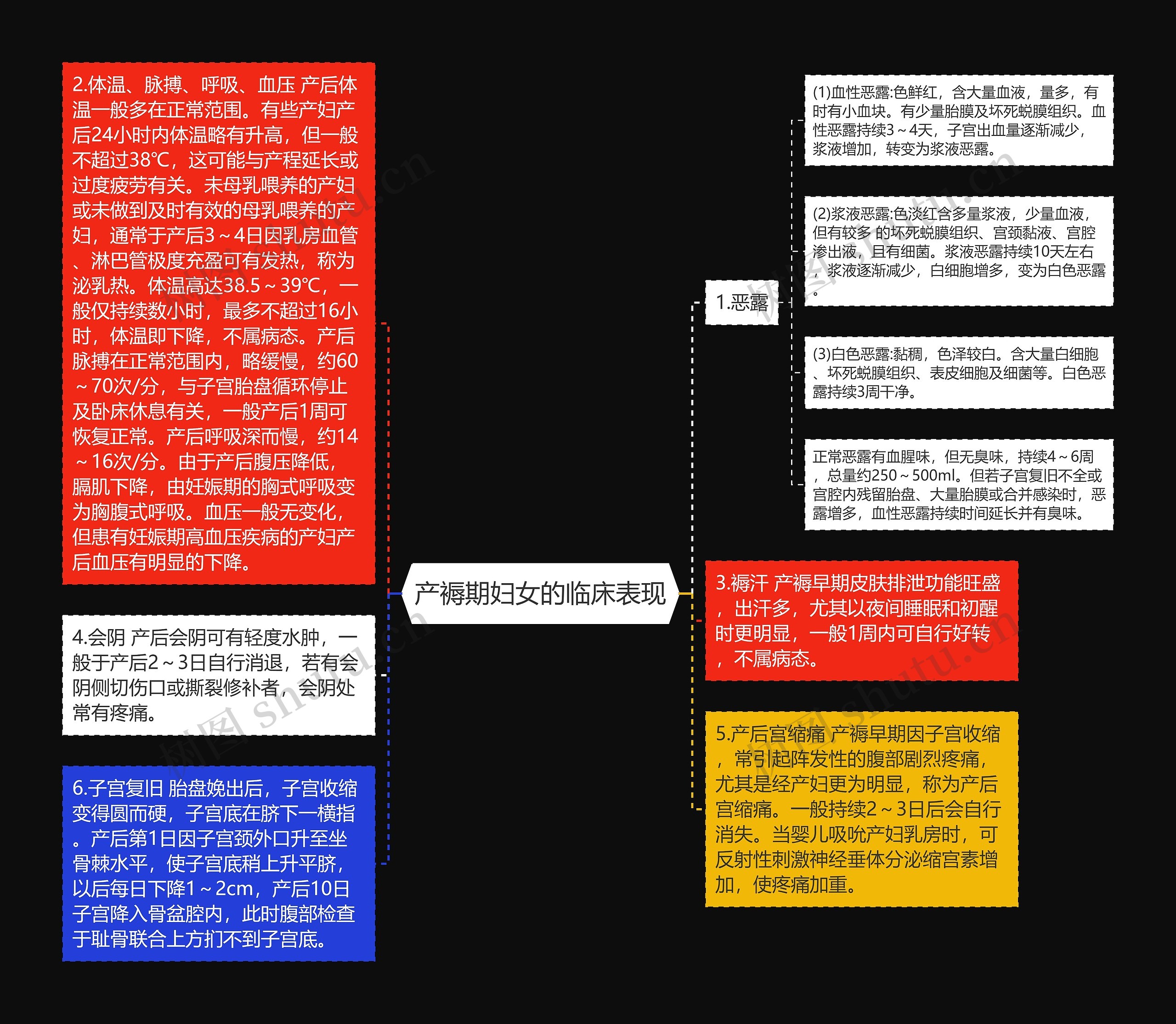 产褥期妇女的临床表现思维导图