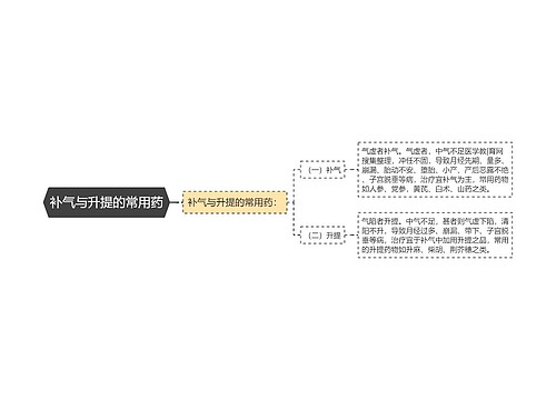 补气与升提的常用药