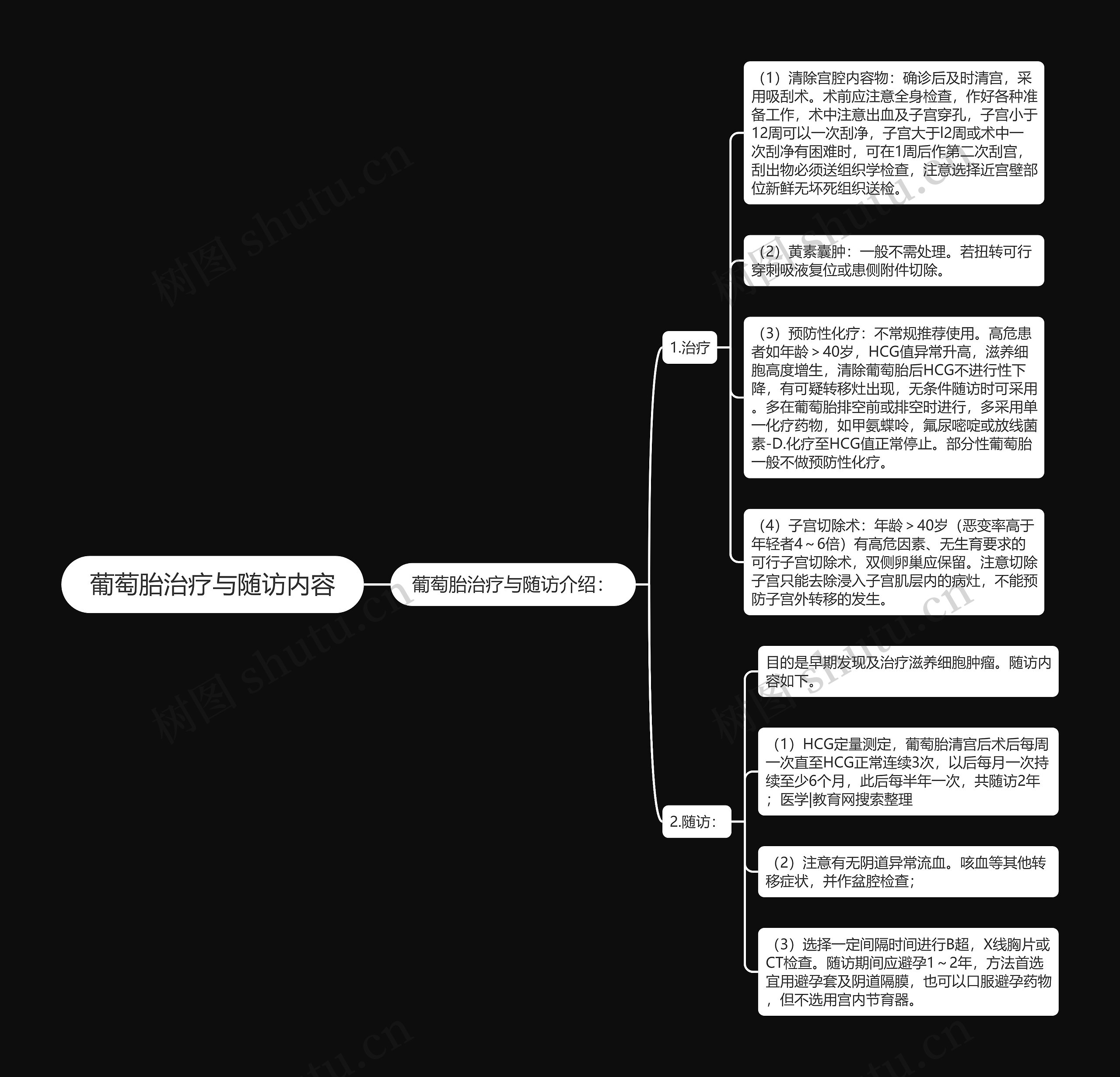 葡萄胎治疗与随访内容思维导图