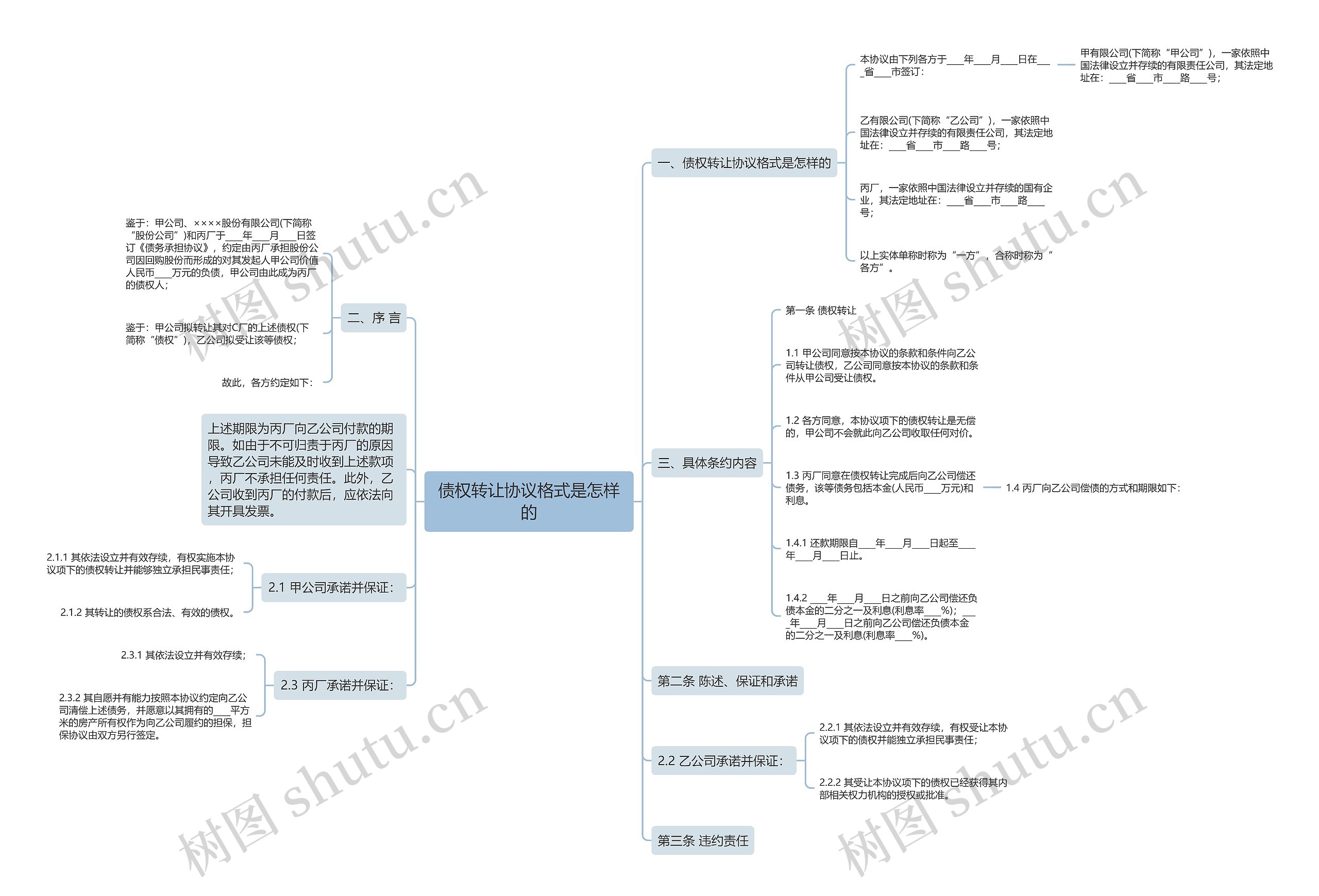 债权转让协议格式是怎样的 债权转让协议格式是怎样的