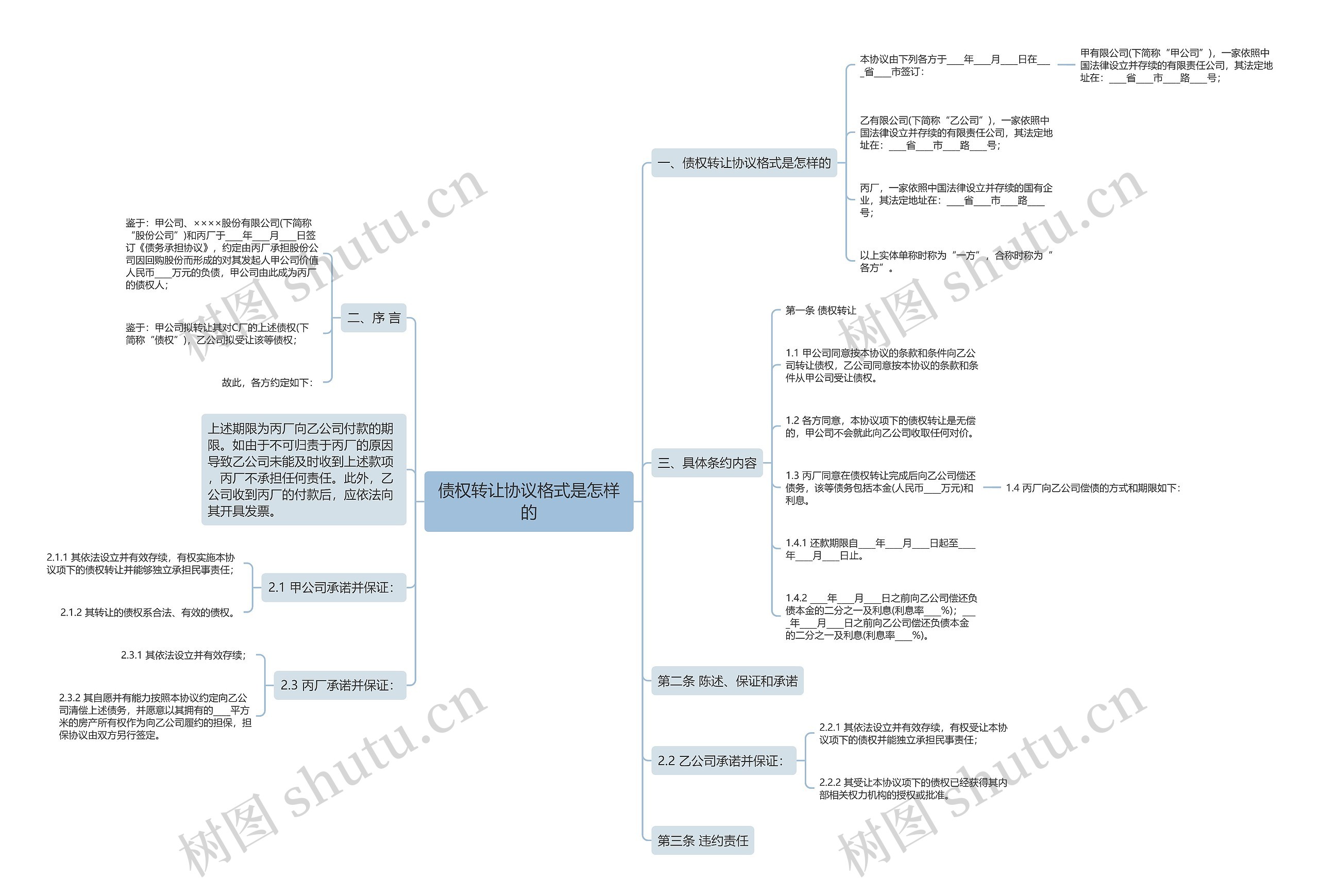 债权转让协议格式是怎样的思维导图