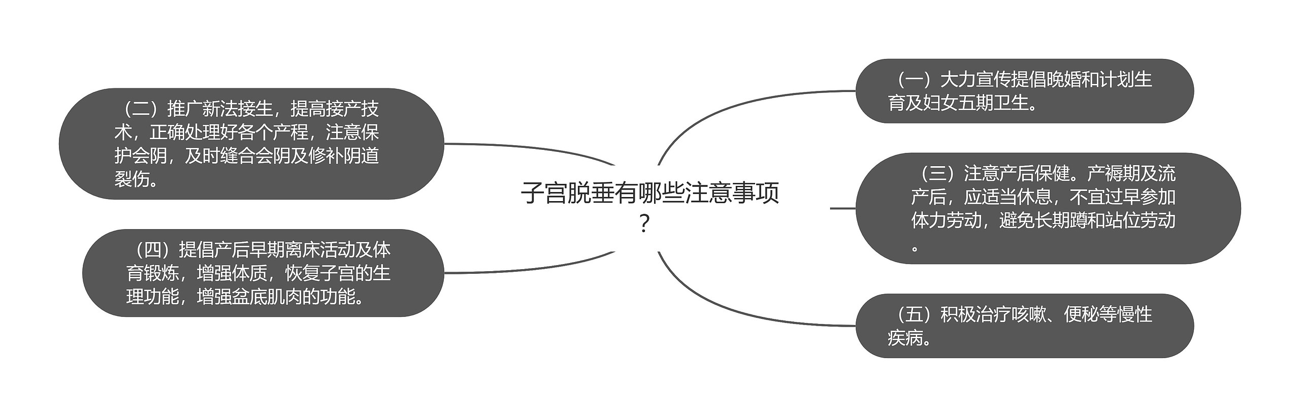 子宫脱垂有哪些注意事项？思维导图