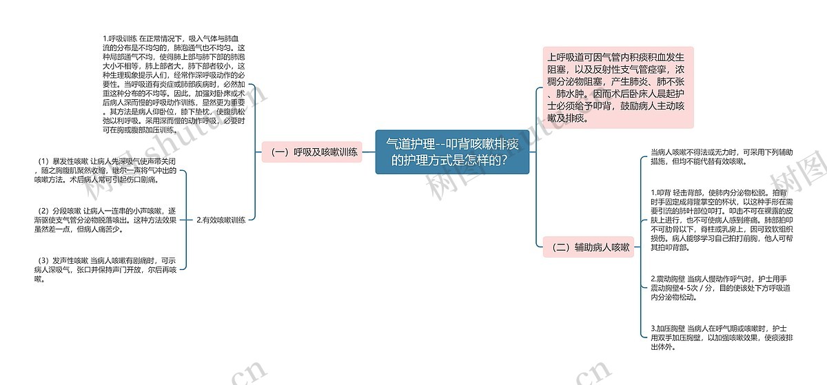 气道护理--叩背咳嗽排痰的护理方式是怎样的？思维导图_编号p6771026-TreeMind树图