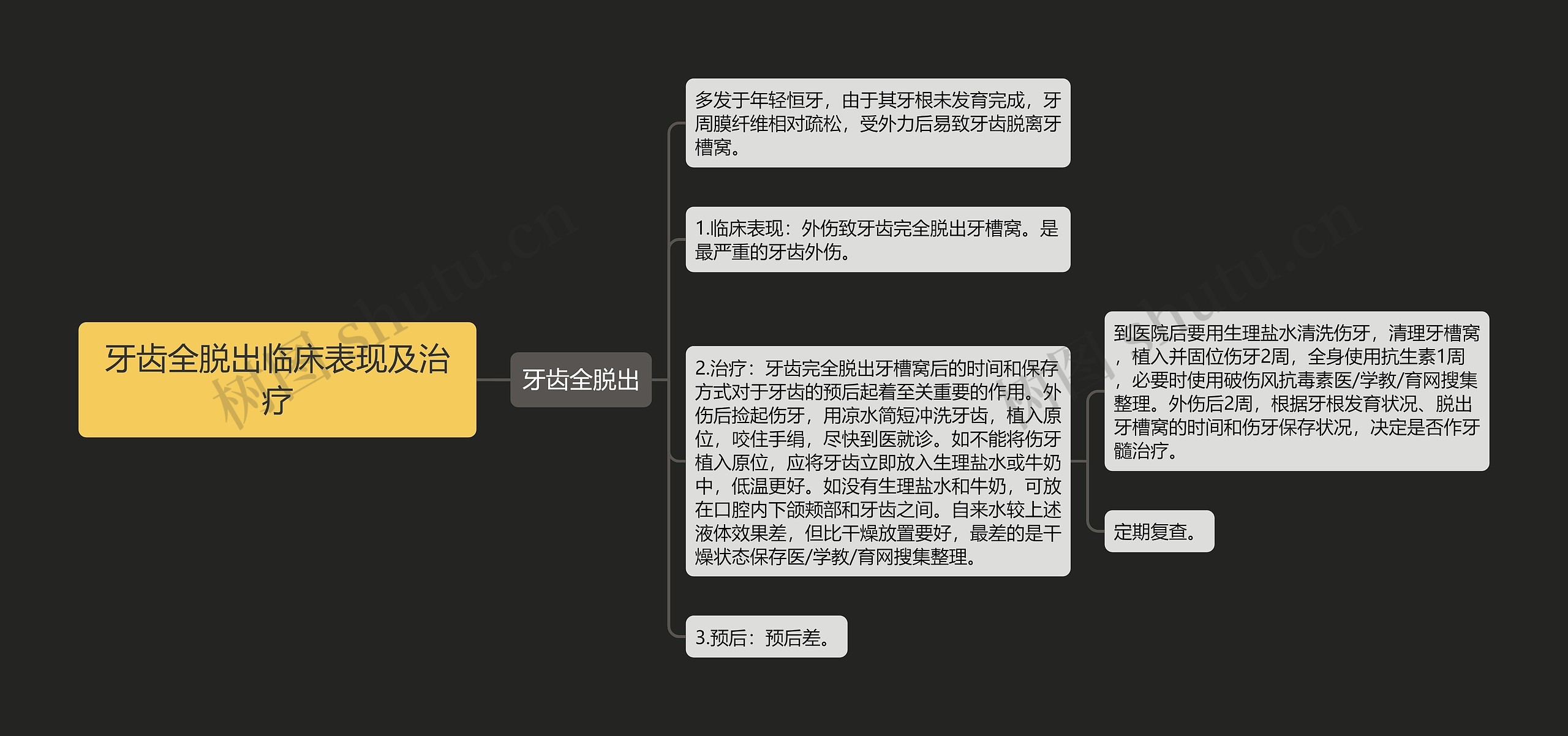 牙齿全脱出临床表现及治疗