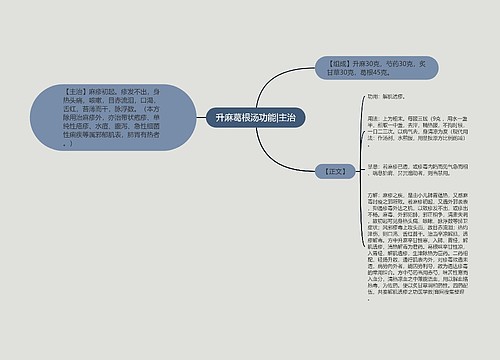 升麻葛根汤功能|主治