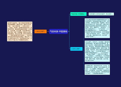 气的来源-中医基础