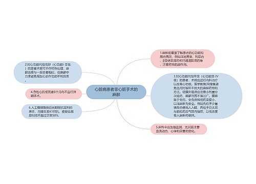 心脏病患者非心脏手术的麻醉