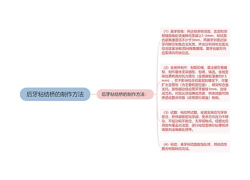 后牙粘结桥的制作方法