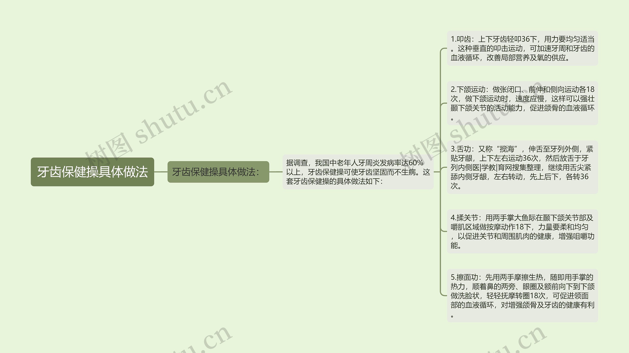 牙齿保健操具体做法