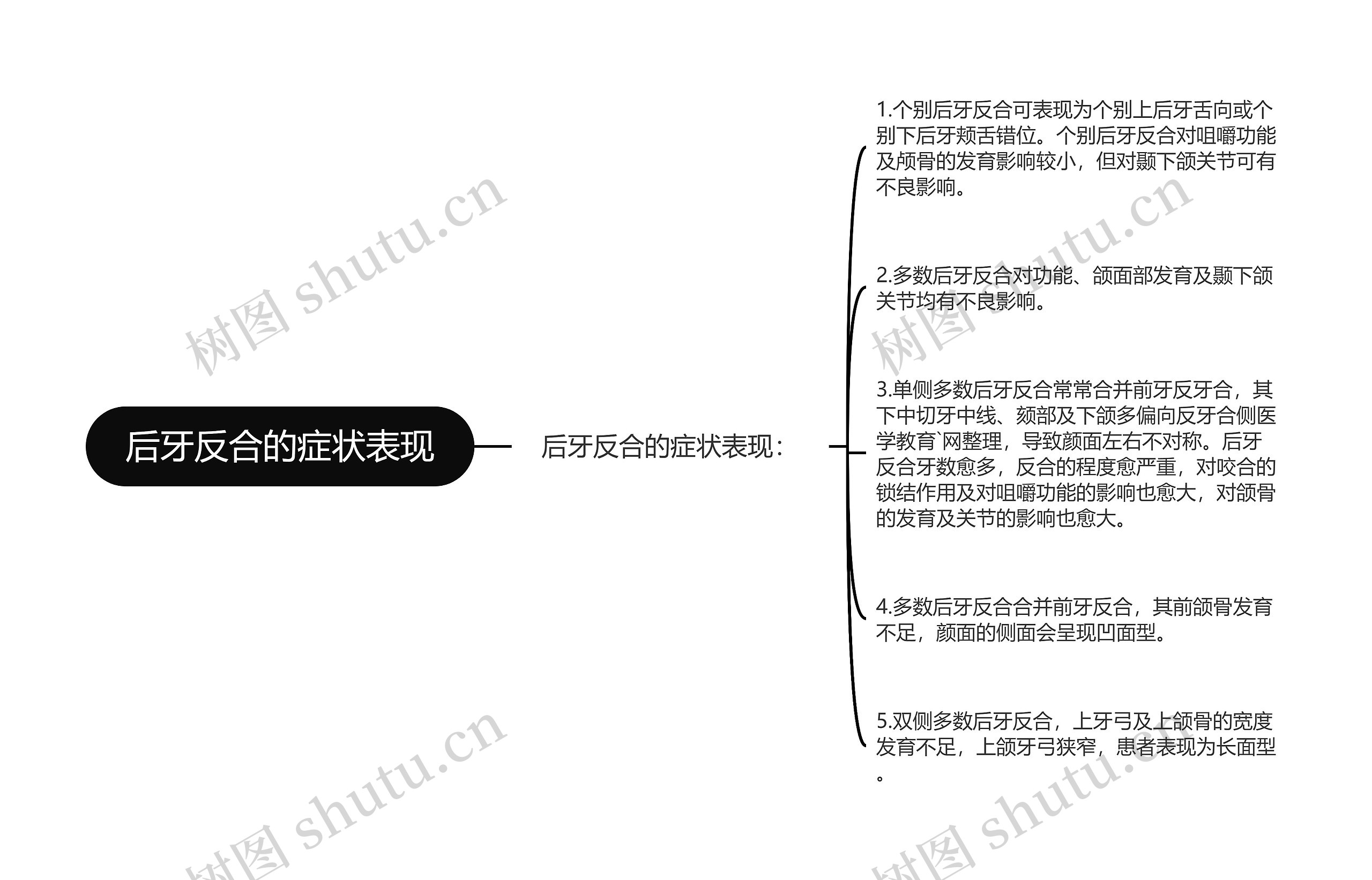 后牙反合的症状表现