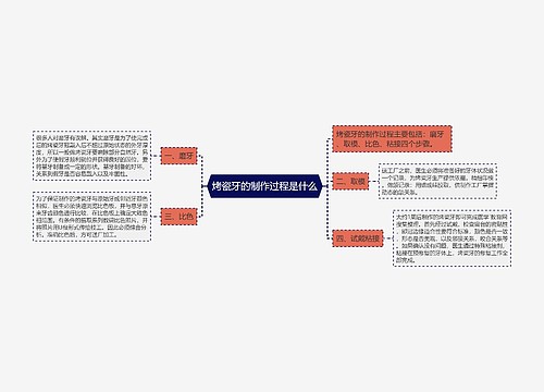 烤瓷牙的制作过程是什么