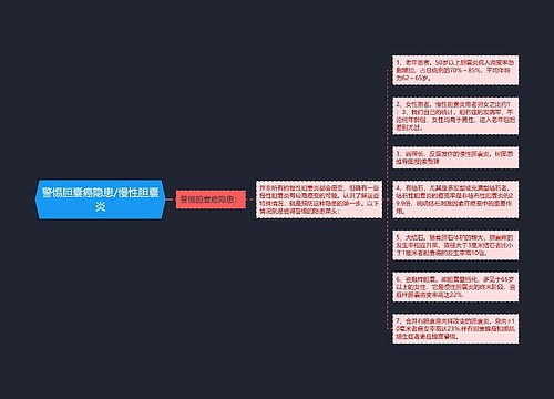 警惕胆囊癌隐患/慢性胆囊炎