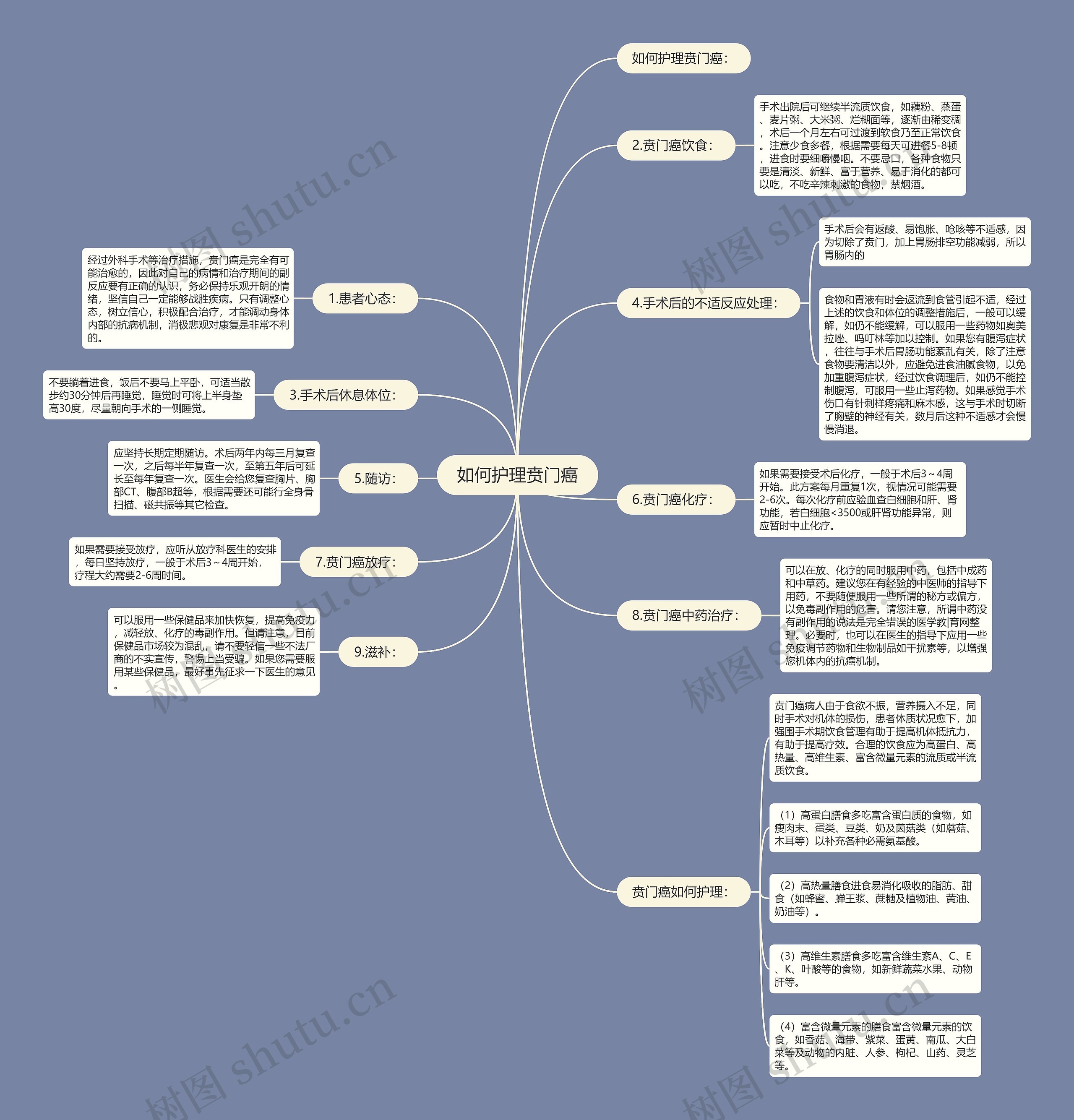 如何护理贲门癌 如何护理贲门癌