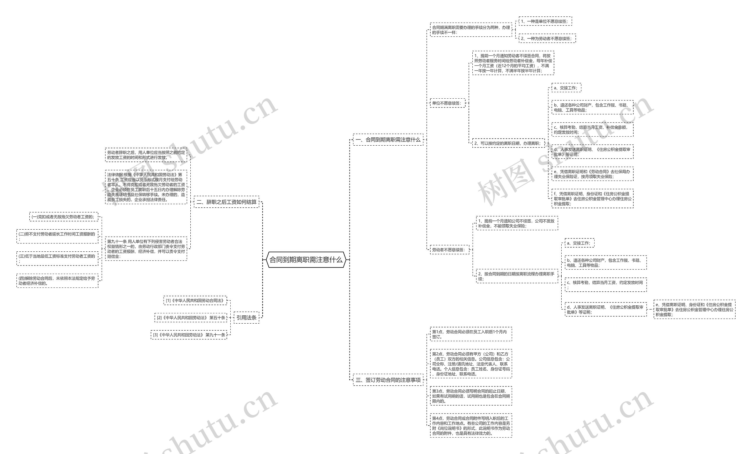 合同到期离职需注意什么思维导图