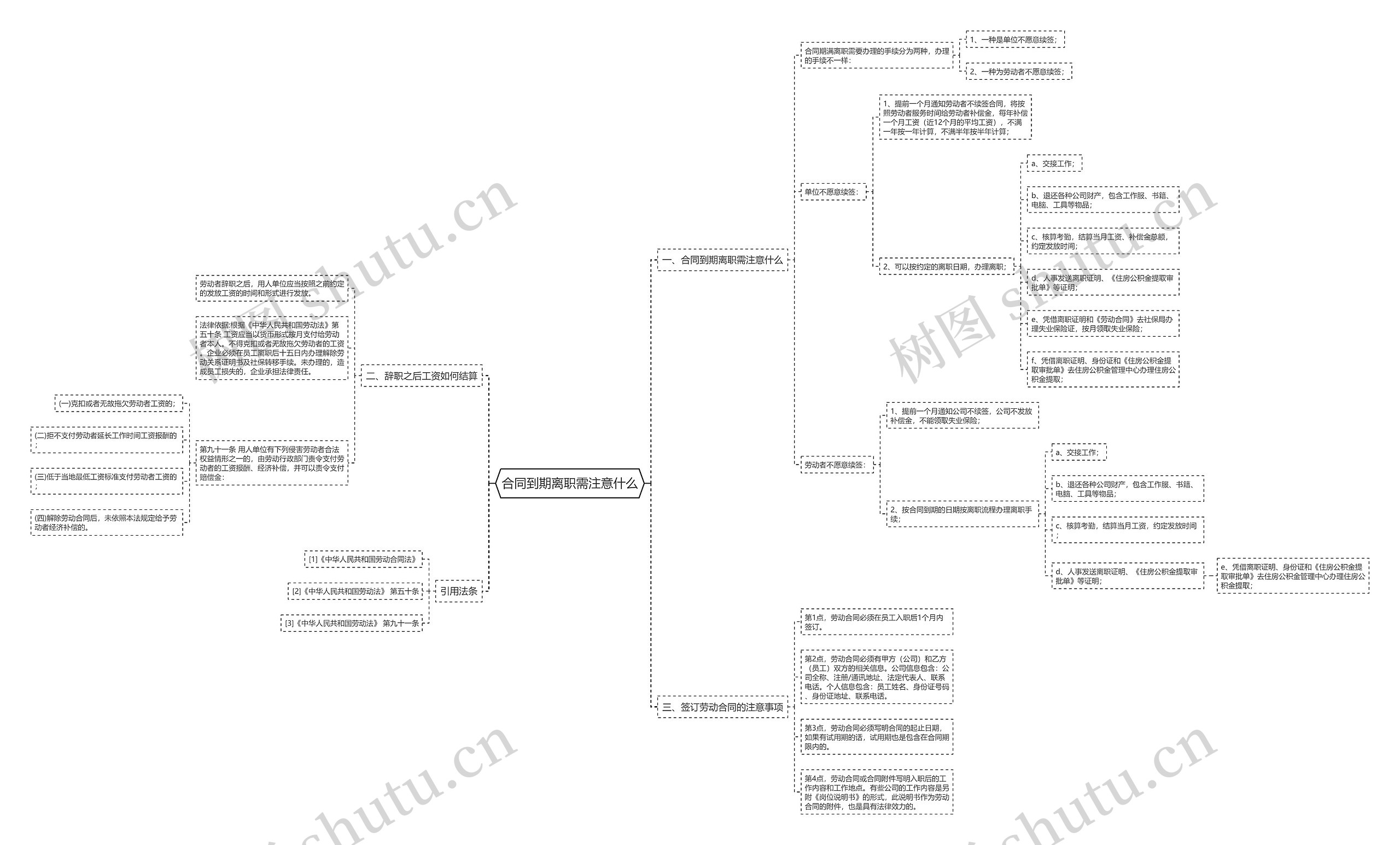 合同到期离职需注意什么 合同到期离职需注意什么