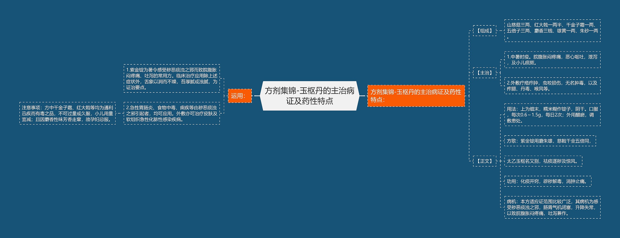 方剂集锦-玉枢丹的主治病证及药性特点 方剂集锦-玉枢丹的主治病证及药性特点