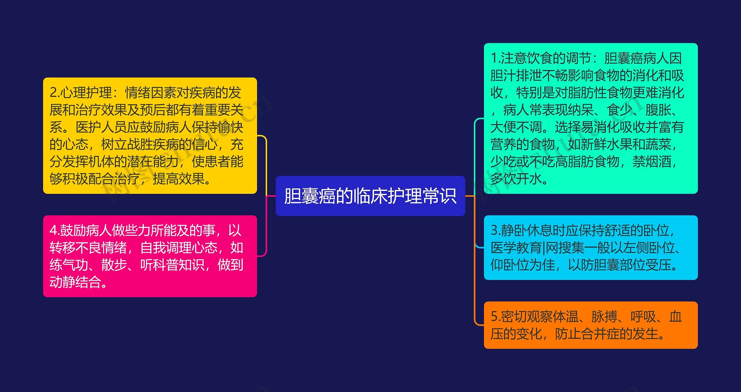 胆囊癌的临床护理常识