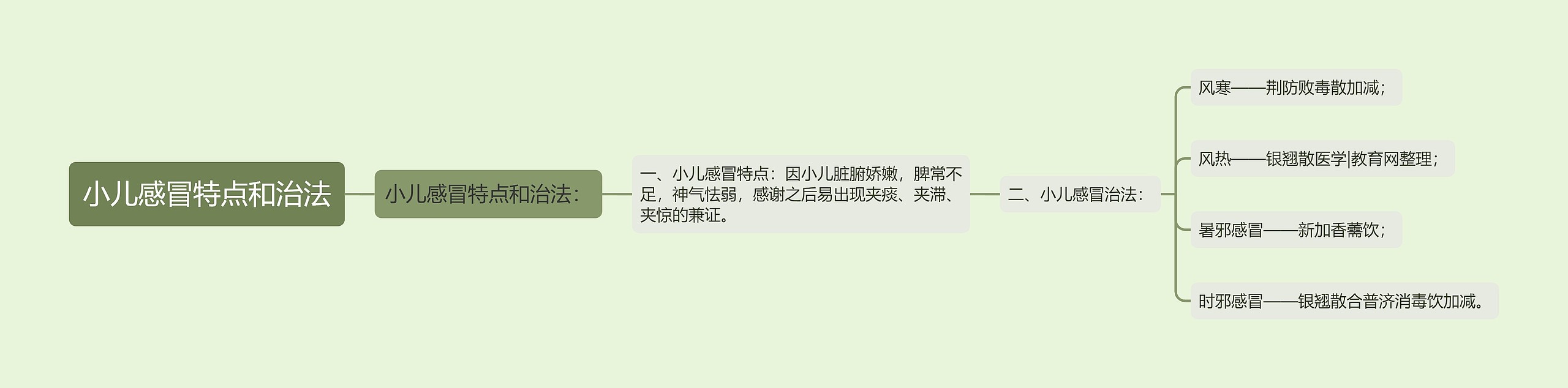 小儿感冒特点和治法