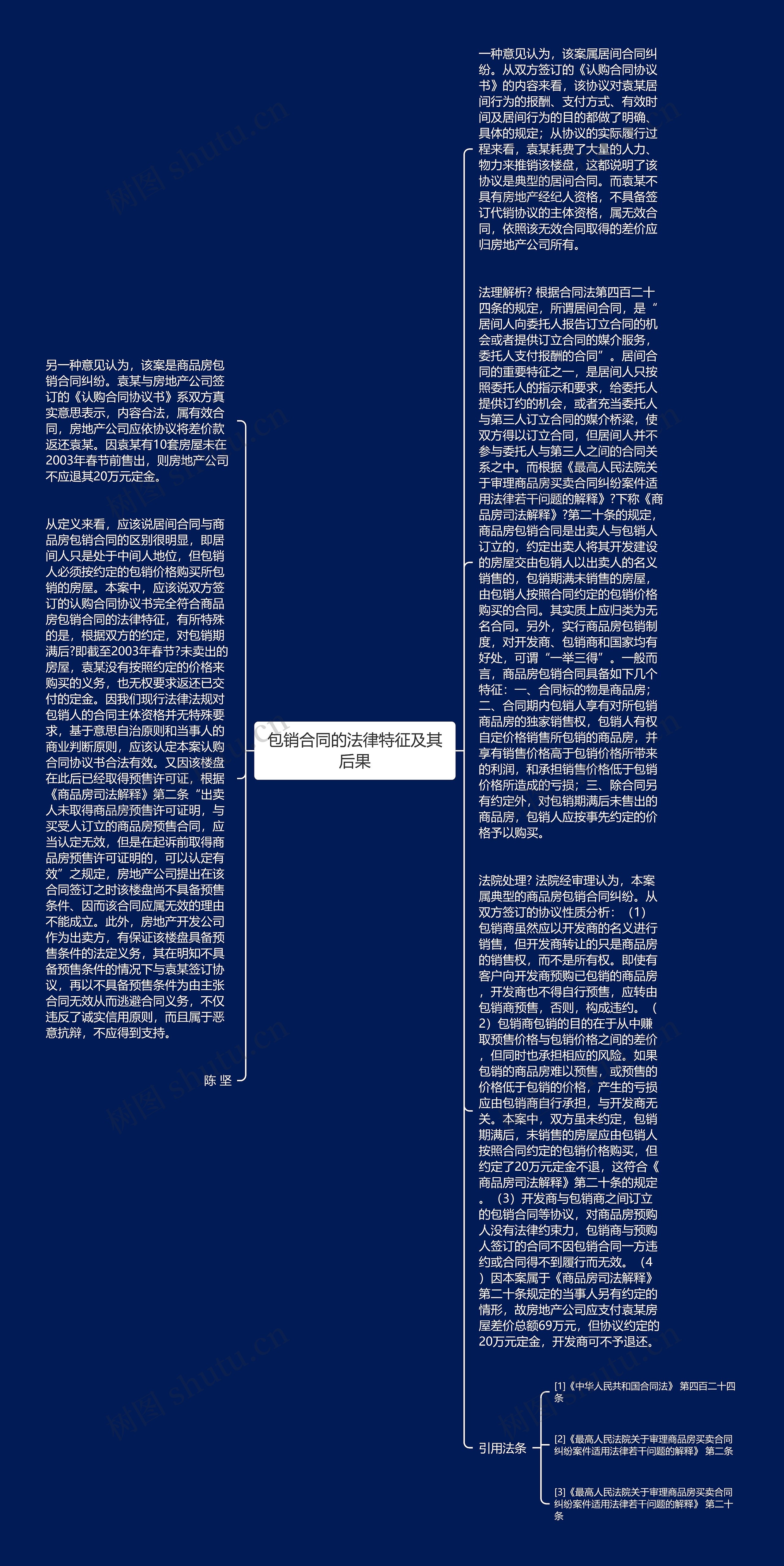 包销合同的法律特征及其后果思维导图