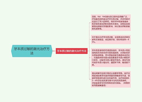 牙本质过敏的激光治疗方法