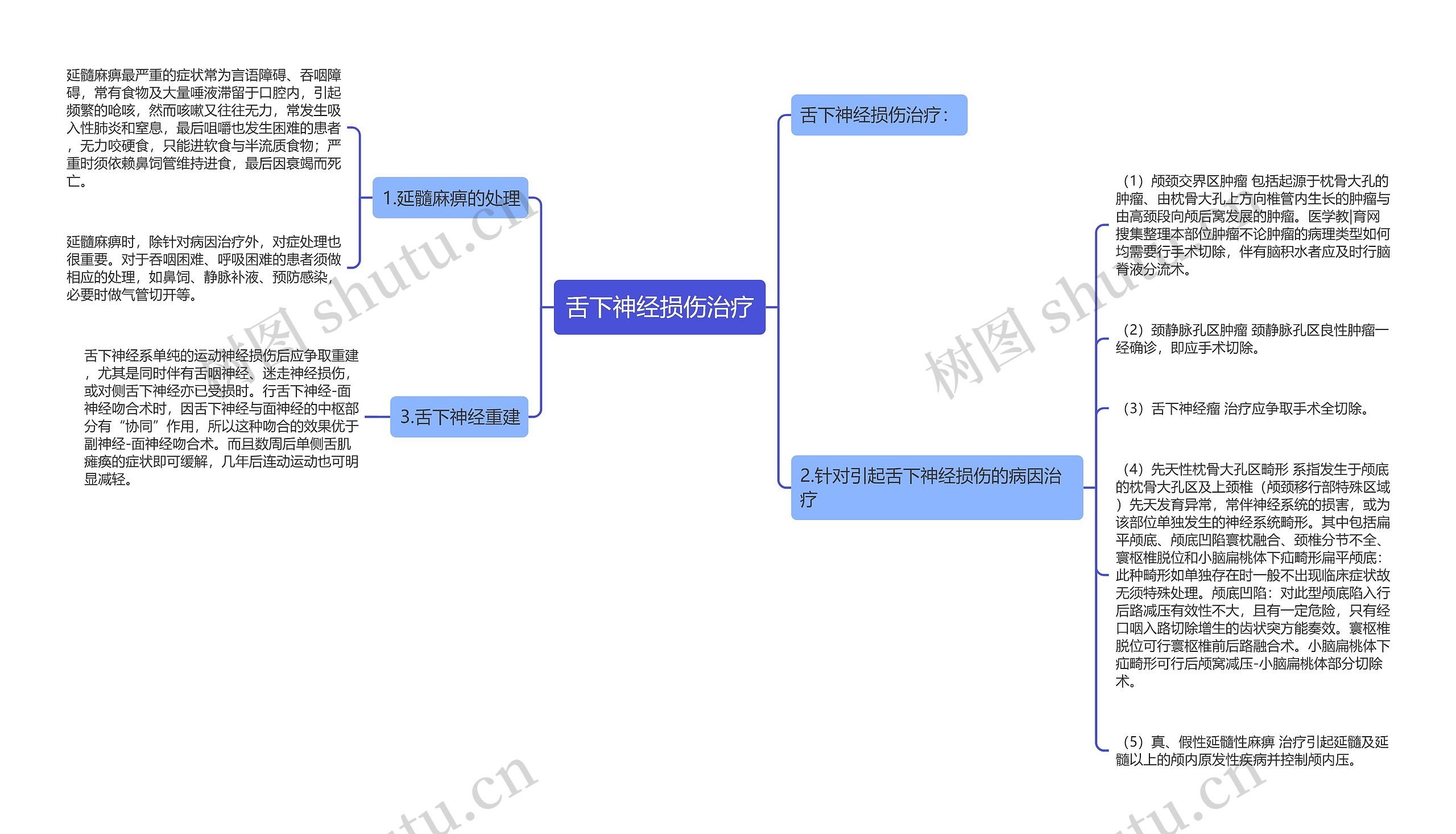 舌下神经损伤治疗 舌下神经损伤治疗
