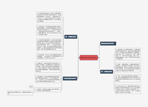 糖尿病的病因类型