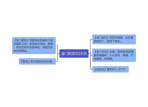 金门的定位|主治