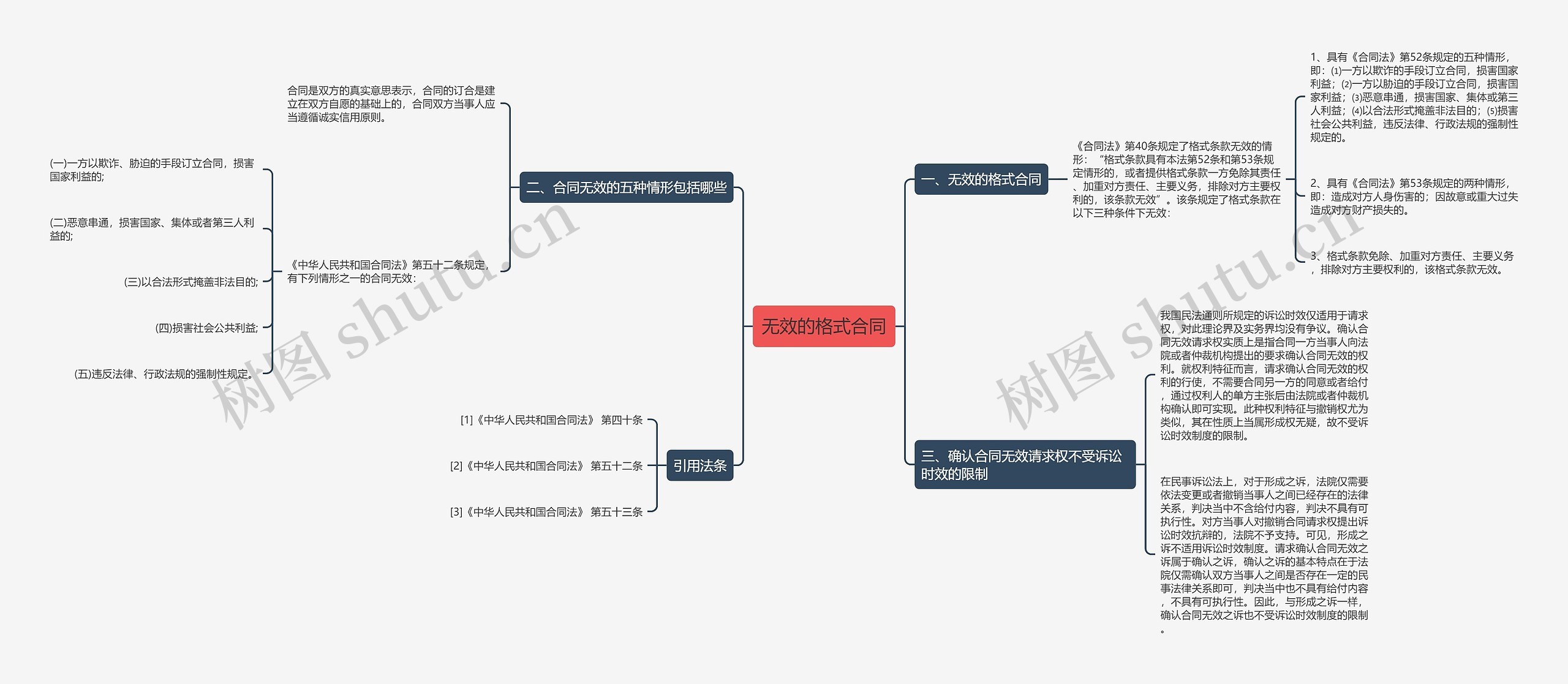 无效的格式合同