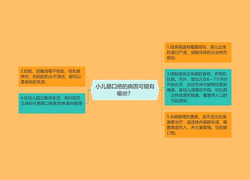 小儿鹅口疮的病因可能有哪些？