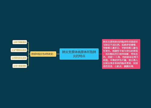 肺炎支原体病原体所致肺炎的特点