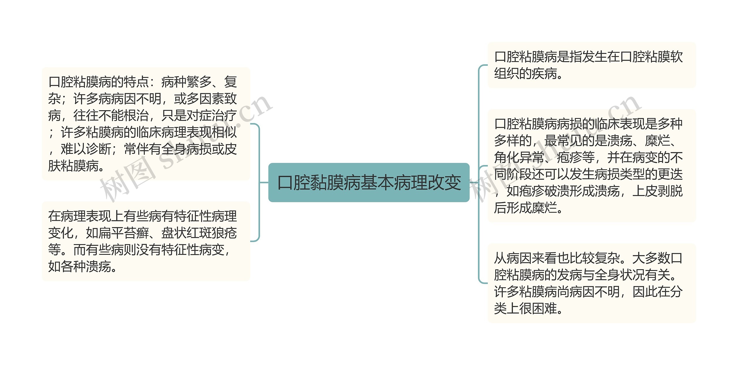 口腔黏膜病基本病理改变