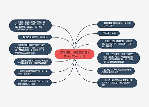 方剂集锦：海藻玉壶汤的组成、用法、功效