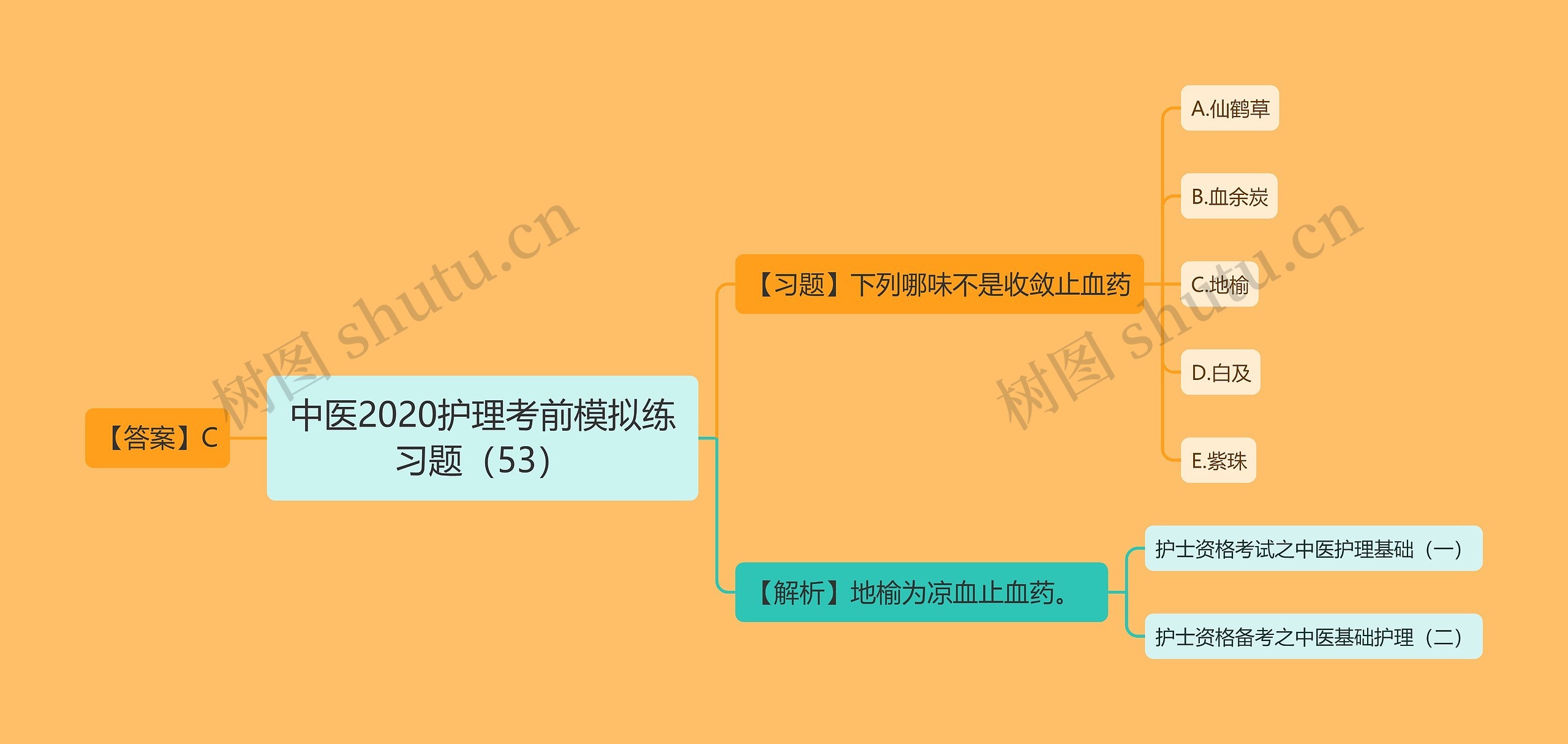 中医2020护理考前模拟练习题（53）