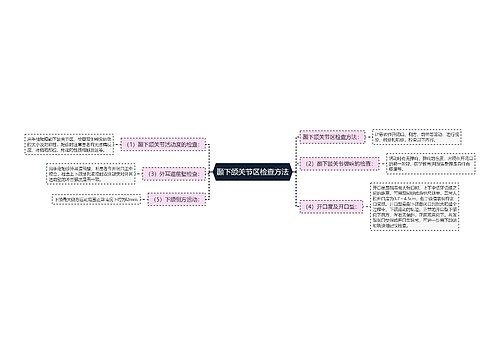 颞下颌关节区检查方法