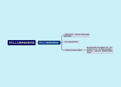 3岁以上儿童哮喘诊断依据