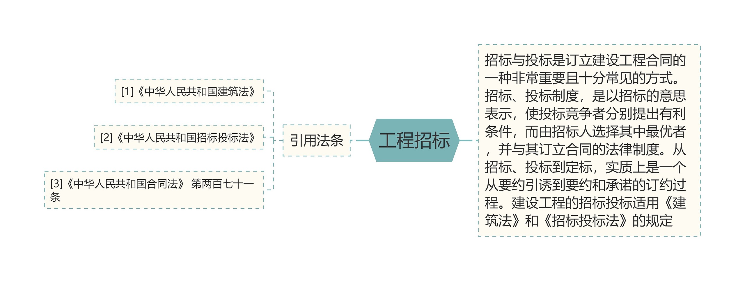 工程招标